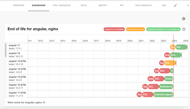 Example image showing end of life test report