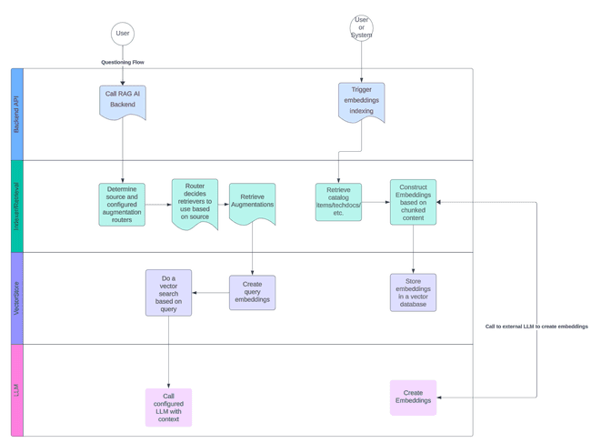 data-flow-diagram.png